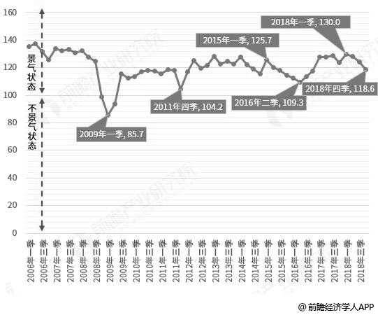 2006-2018å¹´æå½é çº¸åçº¸å¶åè¡ä¸æ¯æ°ææ°ç»è®¡æåµ